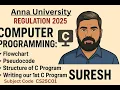 Flowchart Pseudocode Structure of C Program Computer Programming C CS25C01 Suresh