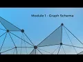 GSQL 101 - Module 1 Graph Schema