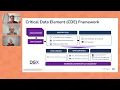 Mastering Critical Data Elements A Blueprint for Modern Data Governance