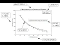 12a Introduction to Plotting Basics in MatLab Part 1 2D Plotting in Matlab Matlab for Beginners