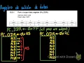 STM8 GPIO configuration and use