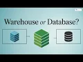 Database vs Data Warehouse Explained Architecture Schemas Use Cases