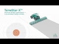 How TerraStar-X Works