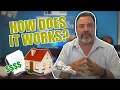 What is Todays 30 Year Mortgage Rate How Lenders Determine Your Rate