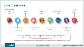 Java Full Course Java Tutorial for Beginners Java Online Training Edureka