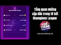 Tong quan nhung cap dau trong tu ket Champions League Asian Betting NET