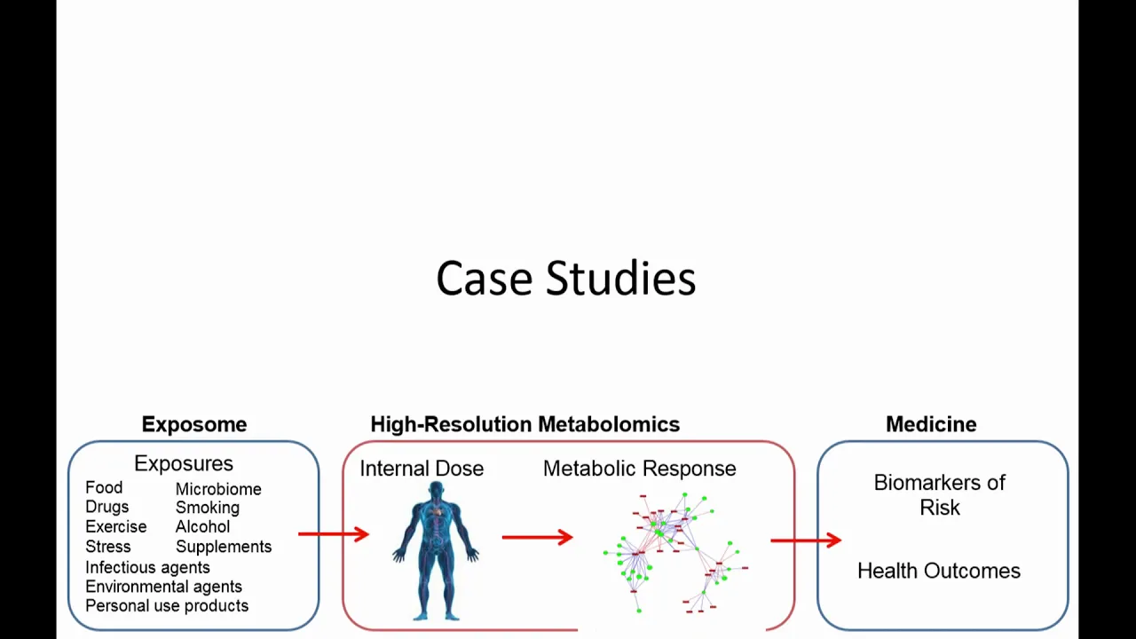 10/3/2019 - Session 2: Karan Uppal, PhD