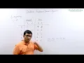 Banker s Algorithm in Operating Systems