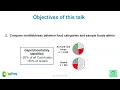 Insights From The Tool Comparing Expert Food Rating Systems