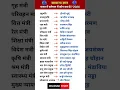 Download Lagu Vartman Mein Kaun Kya Hai 2024 |All Exam GK Current affairs 2024 | #allexam #shorts #gk