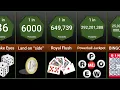 Probability Comparison Gambling