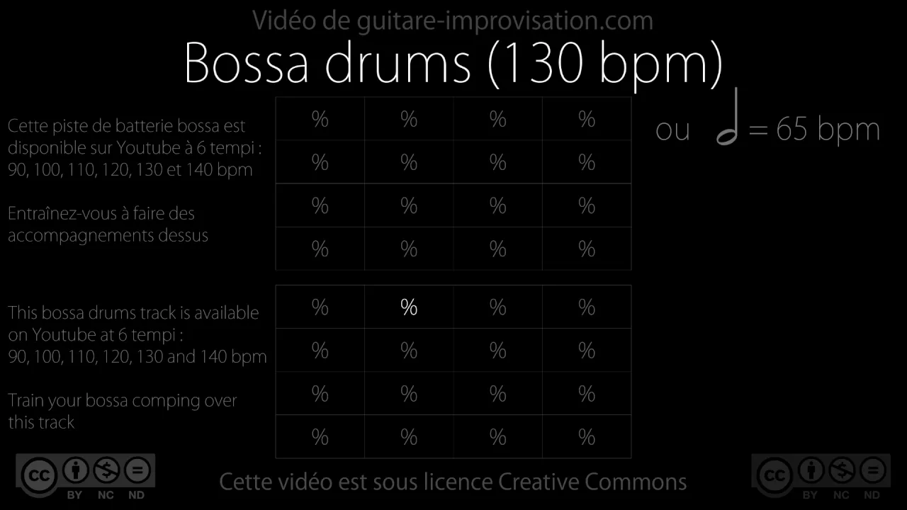Bossa-nova Drums : 130 bpm