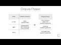 Agility Robustness Clojure spec with PPT - Stuart Halloway