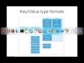 Hadoop Map Reduce Development - Key Value Types