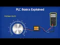 PLC Explained - automation engineering