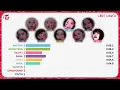 TWICE (트와이스) - LAST WALTZ (Line Distribution)