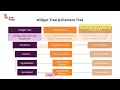 003 Widget Tree Element Tree What Why and How