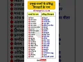 Download Lagu सबसे प्रसिद्ध मिठाइयां | The most famous sweets | #gk #short #shortsfeed #sweet