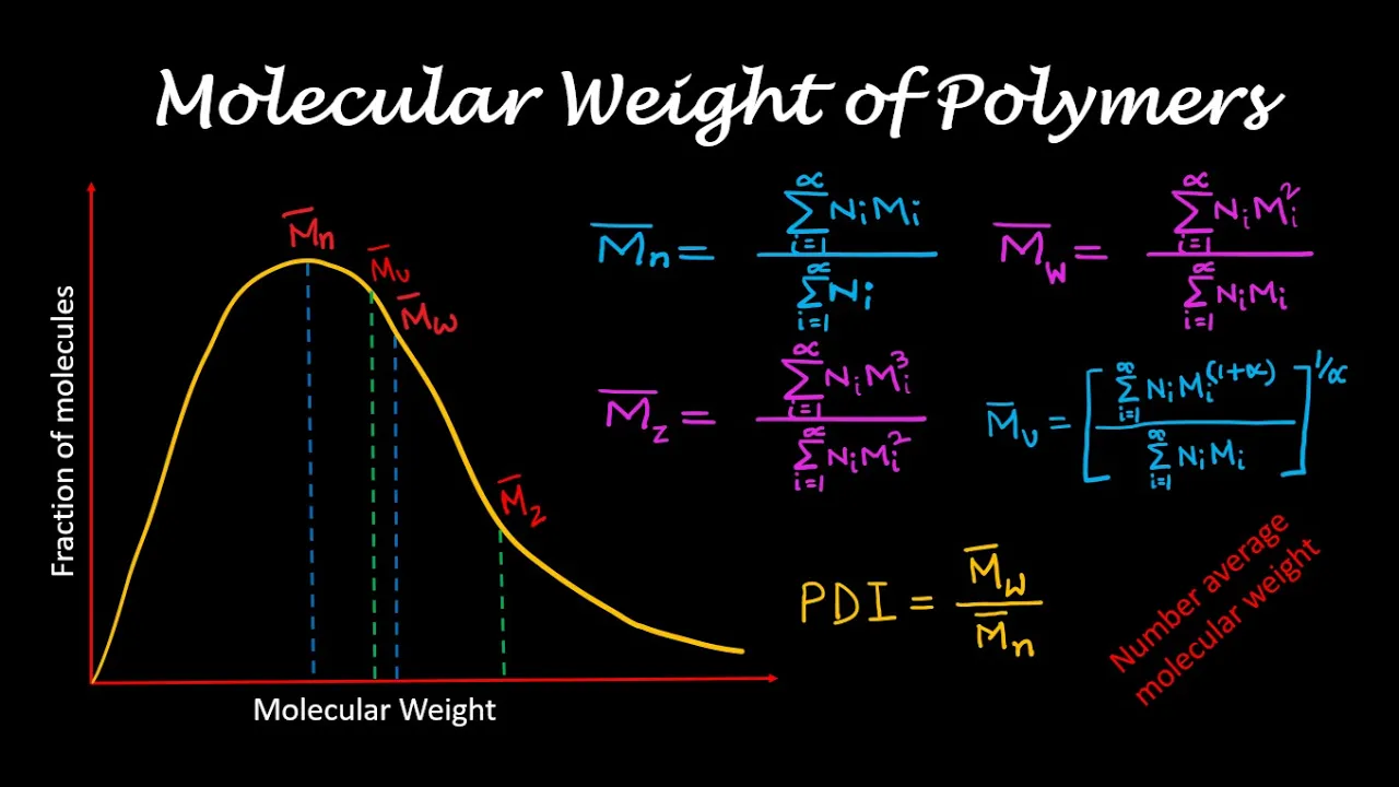 Molecular Weight of Polymers