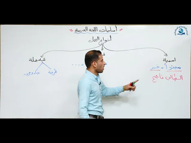 مادة اللغة العربية للصف السادس الاعدادي: أساسيات اللغة العربية الجزء الثاني