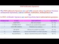 Explain Type Of Operators In PHP PHP Operators PHP Arithmetic Operator Arithmetic Operators