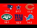 NFL Predictions Game By Game On Playoff Predictor For The 2023-24 Season