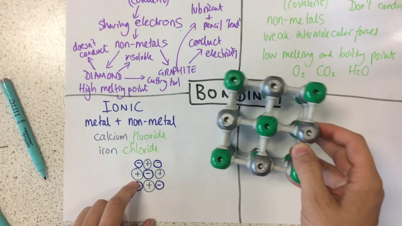 Bonding properties - p84-88 (Foundation p84-89)