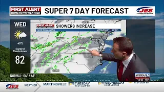 3-31-2026 Tuesday Weather Update