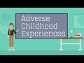 Introduction to Adverse Childhood Experiences ACEs