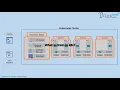 Episode-9 What is Drain a Node in Kubernetes