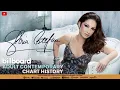 Lagu Gloria Estefan | Billboard Adult Contemporary Chart History