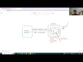 Java Real Time Project Class - 06