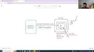 Java Real Time Project Class - 06