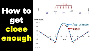Approximate Beam Analysis - The Art of Being Close Enough