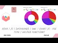 Odoo JS Dashboard OWL Chart JS - Pie Type Helper functions