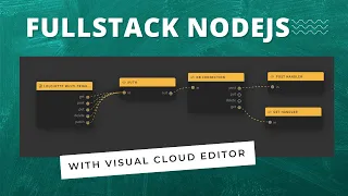 Building a CRUD API with PostgreSQL and Authentication Node js using Lolo Code