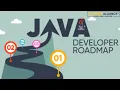 Career Path After Java in 2022 Roadmap For Java Developer