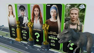 Evolution Of Scarlett Johansson Net Worth 1994-2026