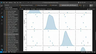 How to Create a Scatter Plot Matrix SPLOM in Python Using Seaborn