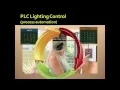 What Is a PLC Simple Explanation for Beginners Programmable Logic Controller Basics
