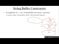 274 String Buffer Constructor empty object with specified capacity in Java Programming Hindi