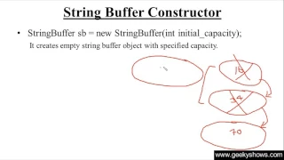 274 String Buffer Constructor empty object with specified capacity in Java Programming Hindi
