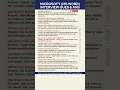 MS Word Interview Questions and Answers Microsoft Word Interview Questions and Answers