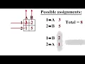 Assignment model Part-1 Introduction