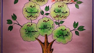 افكار جميلة لعمل مجلات الحائط المدرسية من اعمالى محمد عبدالله 