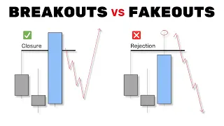 How to trade Fakeouts (avoid the trap)