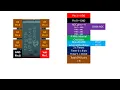 PIC12F675 a basic introduction