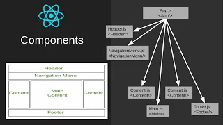 Reactjs 02 Component func vs class part 2
