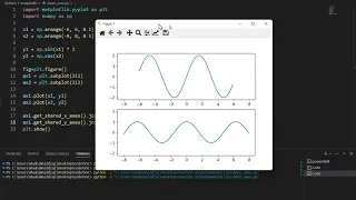 Shared Axes in Matplotlib Sharing the X and Y-axis between plots