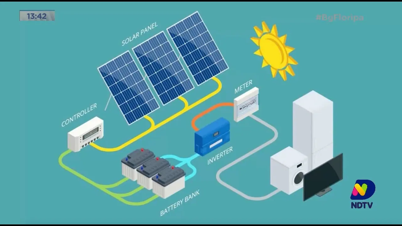 Transição energética: o Brasil tem uma variedade de fontes de energia, mas também custos e desafios